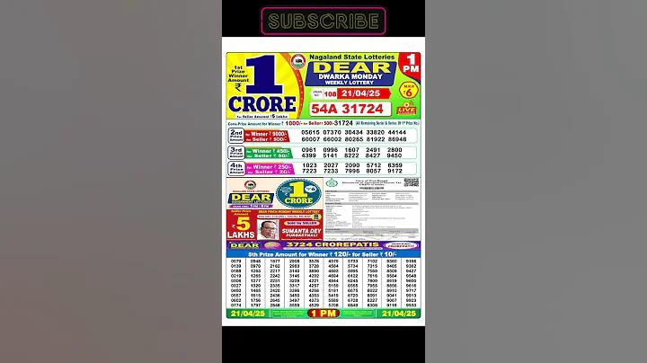 দিনাজপুরের দর্শনীয় স্থান গুলো কি কি
