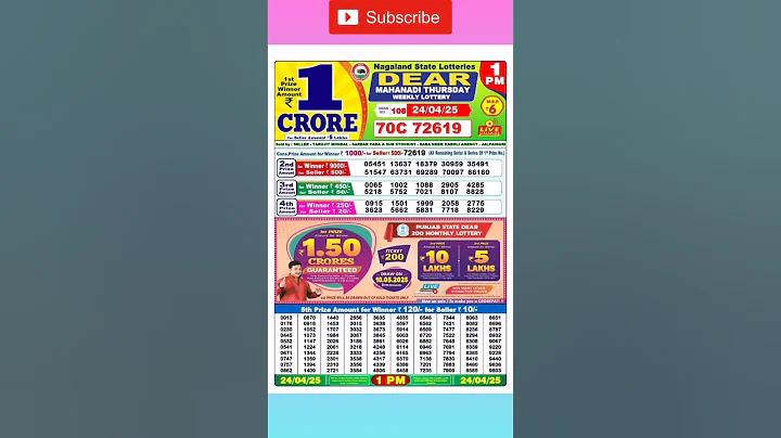 পূর্ববর্তী ফল