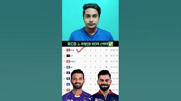 ইয়াহু লগইন