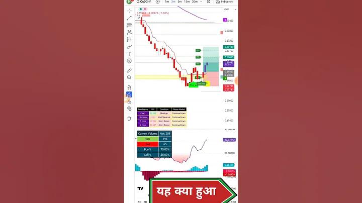 রবি লাইভ চ্যাট