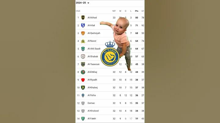 dani olmo