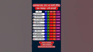 লাও স্টার আজ