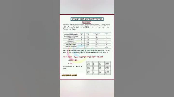robi sms buy code 2023