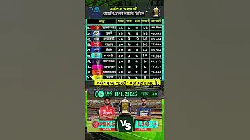 ২০২২ সালের শেয়ারবাজারের লটারির পরিসংখ্যান