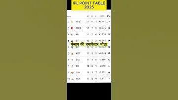 ধনু রাশি চাকরি