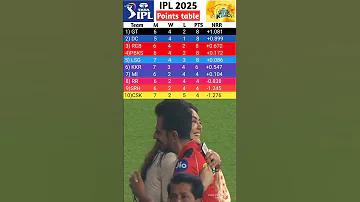 কৃষকের অ্যাপ