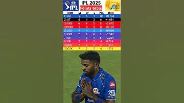 ক্রিকেট পেশাদার বিশ্লেষণ
