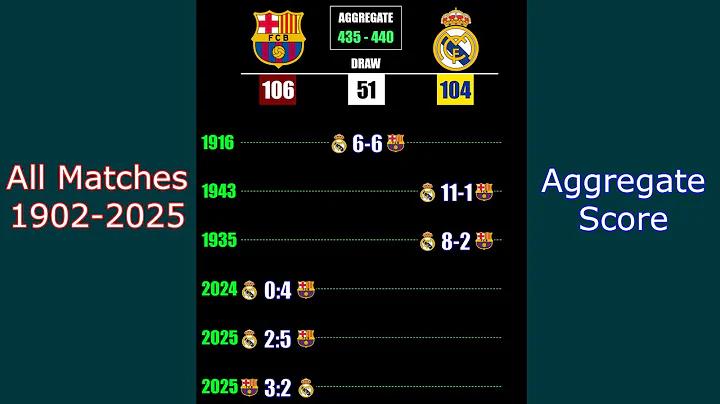 real madrid match result