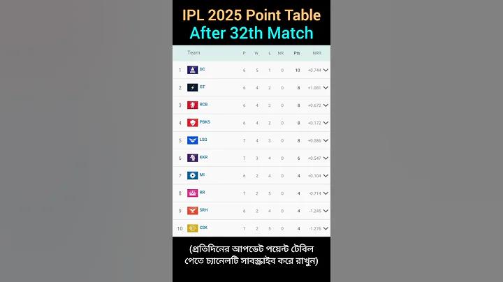 ব্যাঙ্ক অ্যাকাউন্টের জন্য প্যান কার্ড বাধ্যতামূলক
