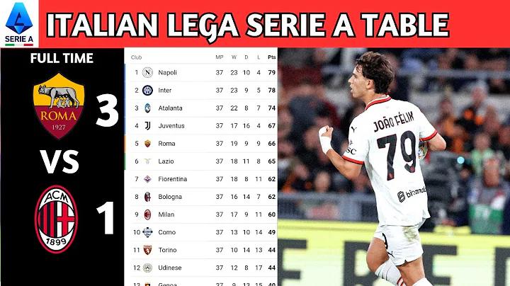 italy serie a point table