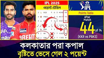 আইপিএল ক্রিকেট ট২৩ লাইভ