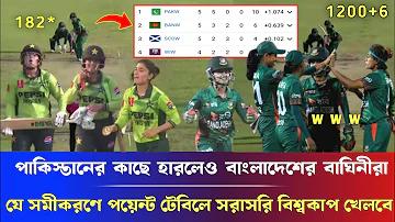বিশ্ব লুডু