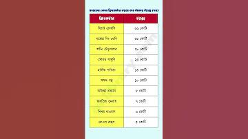 bangladeshi emergency number