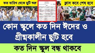 ক্রিকেট খেলায় পপিং ক্রিজ এর ব্যবহার