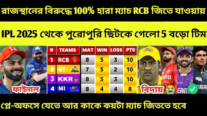 দিনের শক্তি অনুযায়ী সংখ্যা