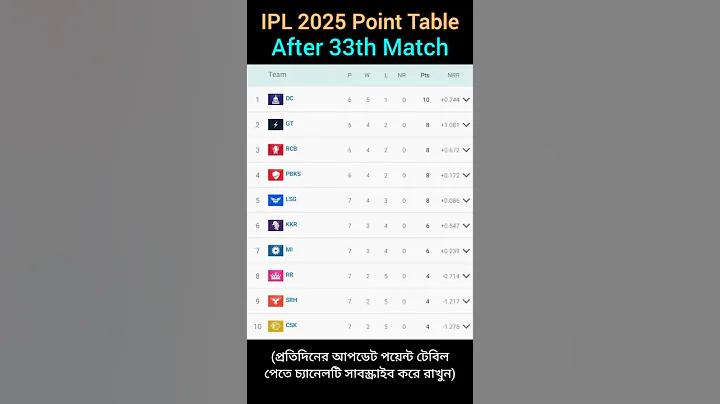 স্লট ৬৯