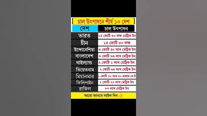 উচ্চ নিচের গাড়ির ফ্রন্ট লাইটের সেটিং কিভাবে করবেন