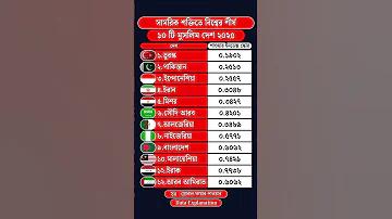 টুডে নিউস লাইভ