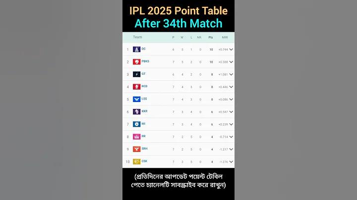 ২৫২ স্লট