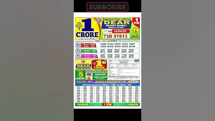 আজ ৮৮৮৮ এর ফল