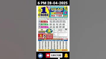 বিখ্যাত গণিতবিদের নাম কি