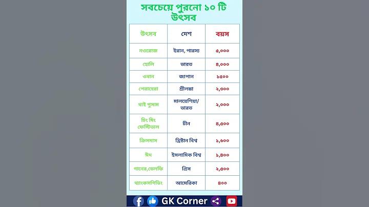 টেস্ট প্লে পিজি ফ্রি