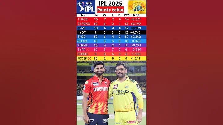 ব্লগিং করে ইনকাম