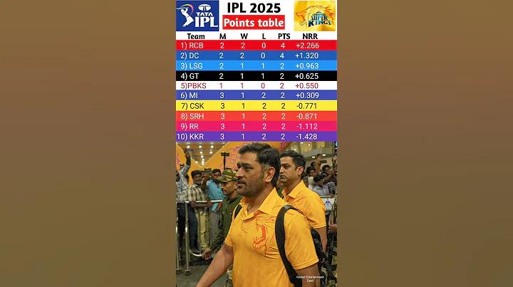 বিশ্ব কাপের মূল্য