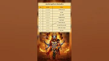 পিডিএস লগইন