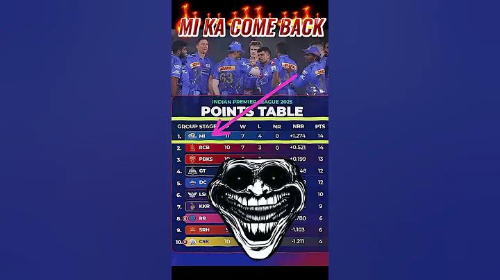 আয় ভোগ রেখা কী