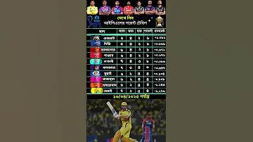 একজন সোশ্যাল মিডিয়া মার্কেটার কখন একটি বিস্তৃত পরিকল্পনা তৈরি করে