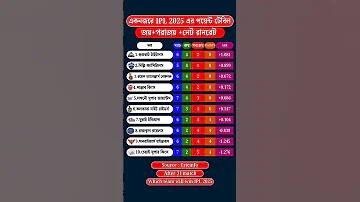 উদ্ভাস ক লগইন