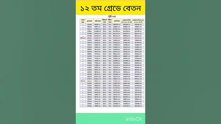 ঢাবি স্বাস্থ্য বীমা