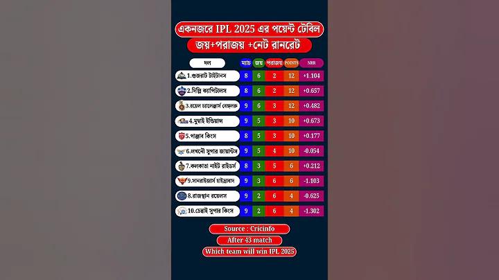সহজ শাপলা ফুল আঁকা