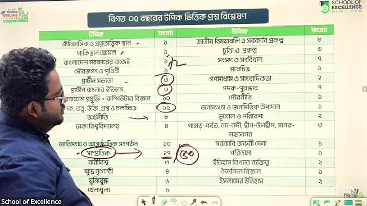 বিজয় টু ইউনিকোড