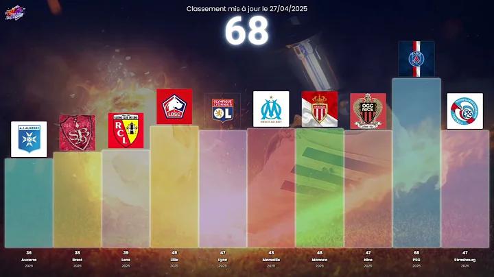 এজে অক্সেরে বনাম psg এর লাইন-আপ
